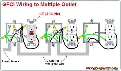 gfci junction box diagram|gfci outlets.